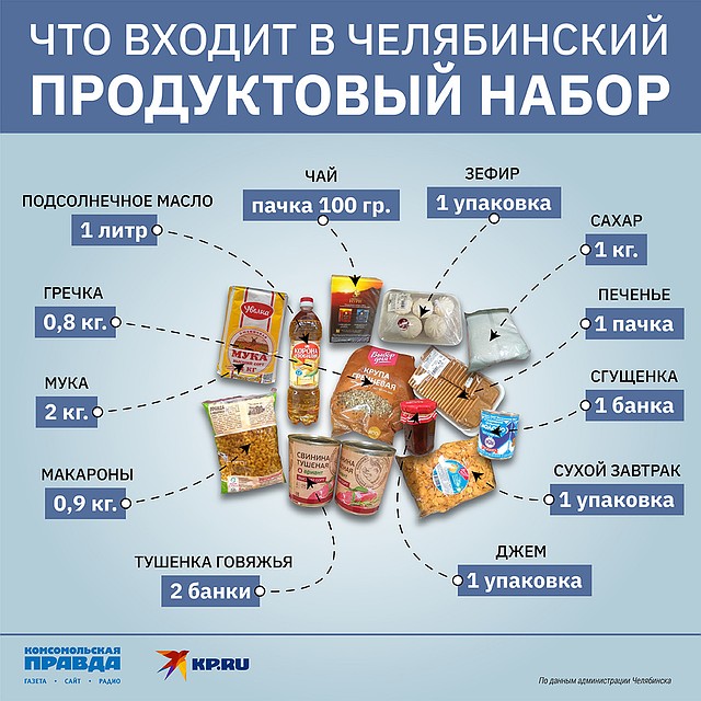 Продуктовая социальная карта