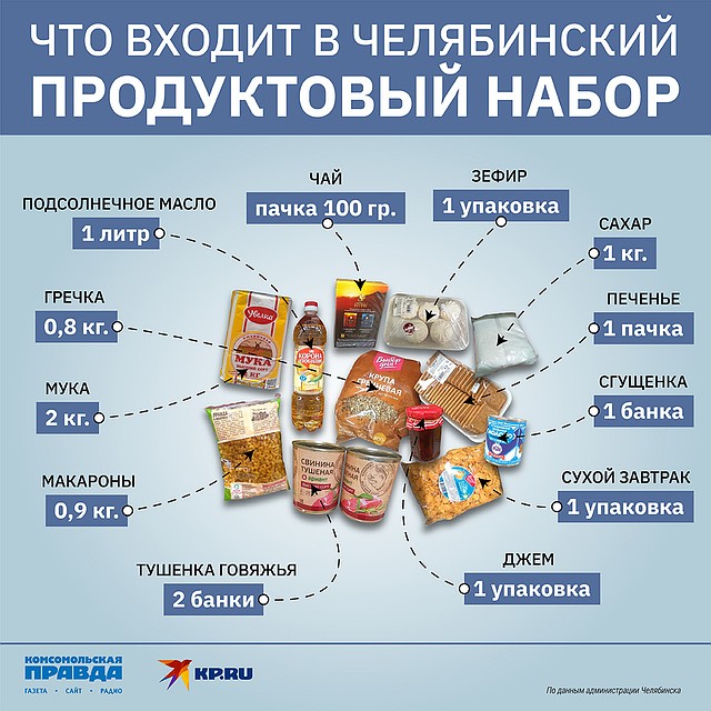 Как можно получить продукты